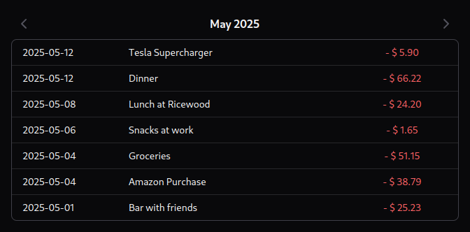 Example of user transactions